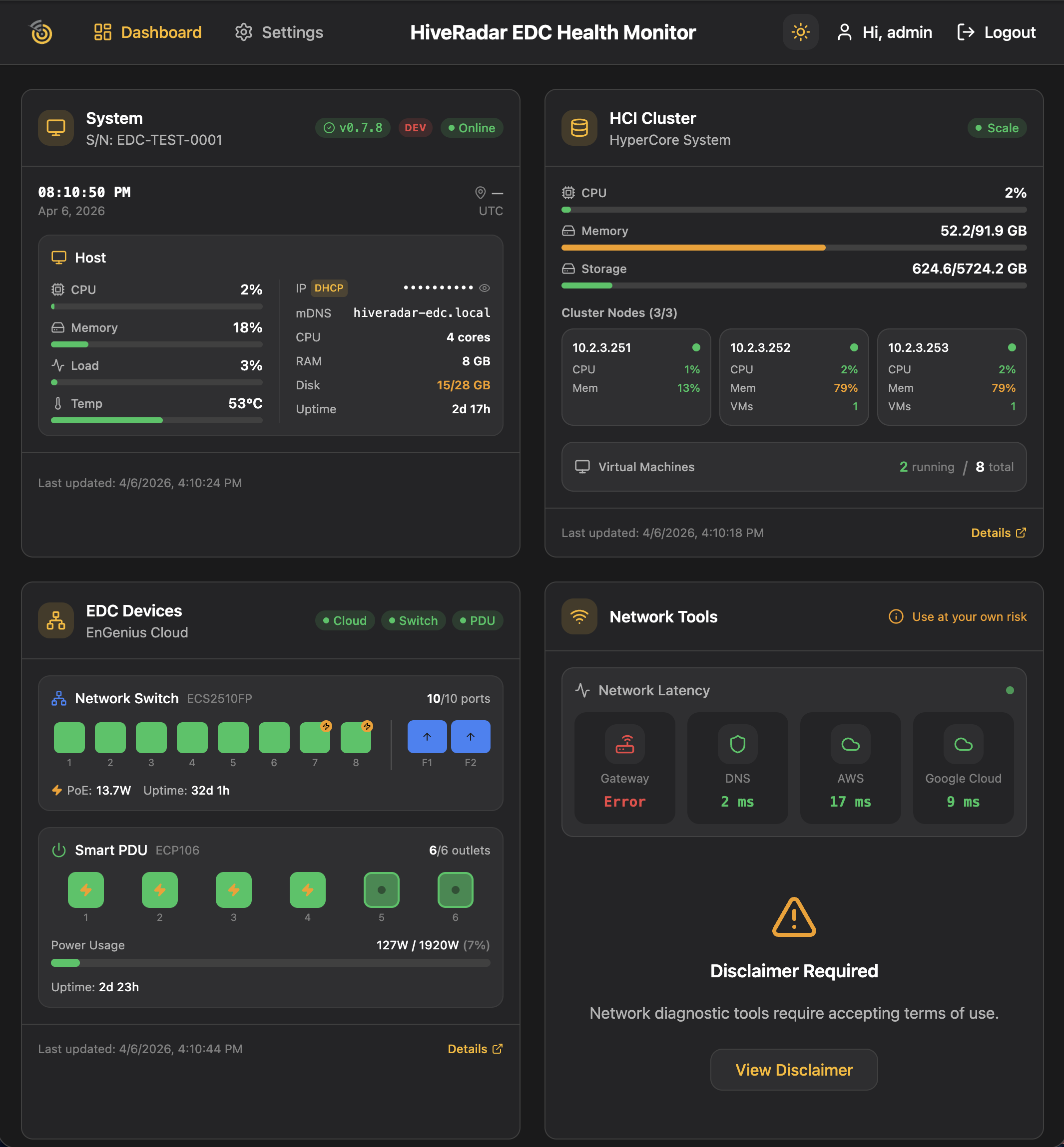 General Dashboard Image